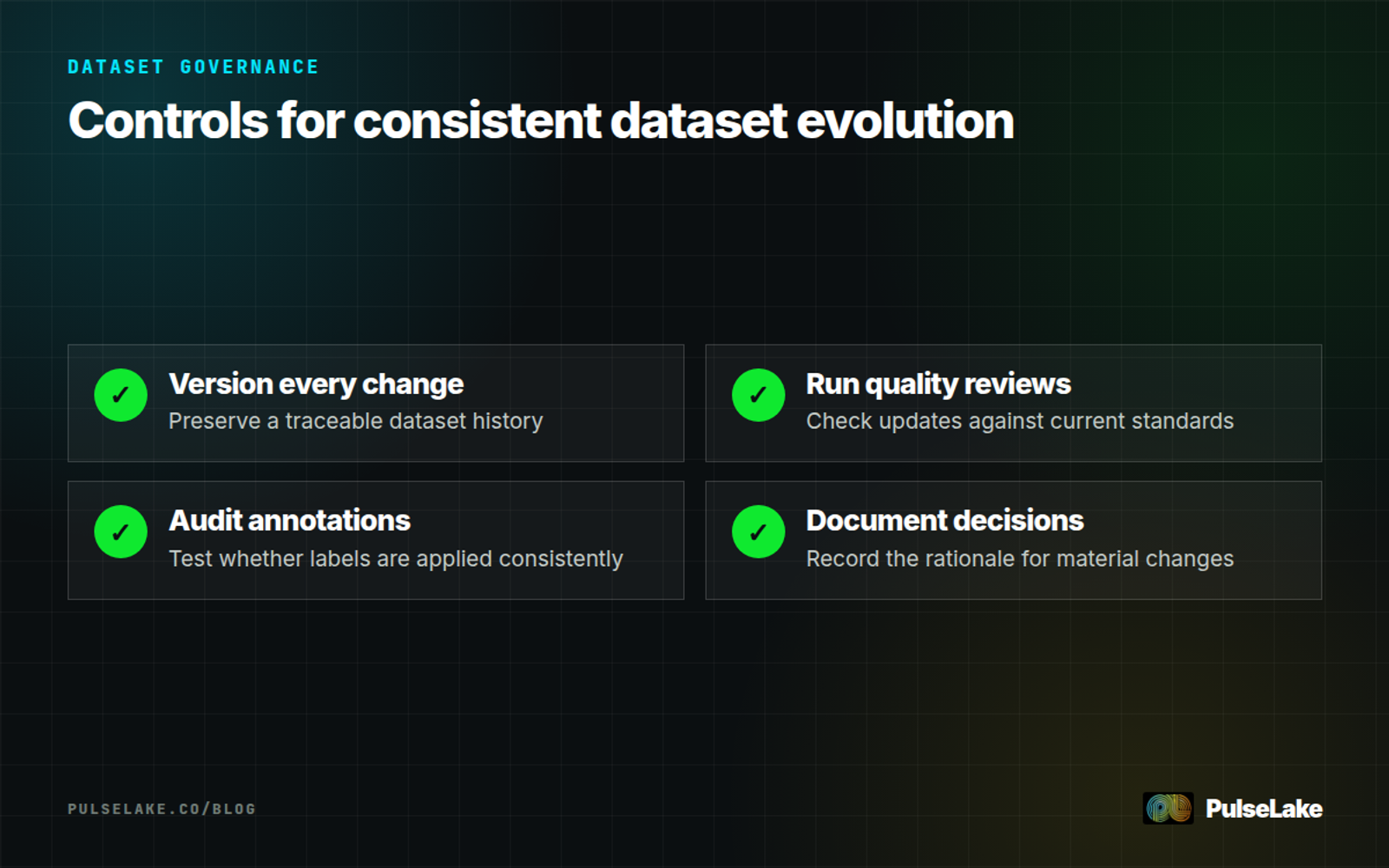 Diagram: A governance checklist covering dataset versioning, quality reviews, annotation audits, and decision histories.