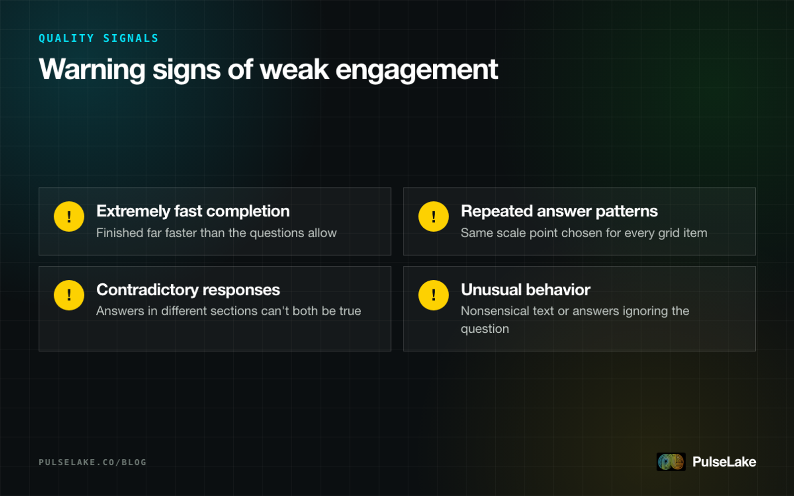 Diagram: four warning signs of weak survey engagement, from fast completion to contradictory answers