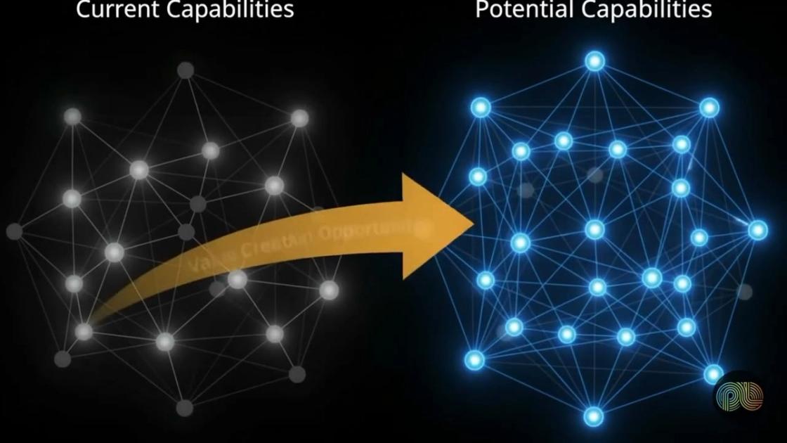 Organizational benchmarking explained, PulseLake video