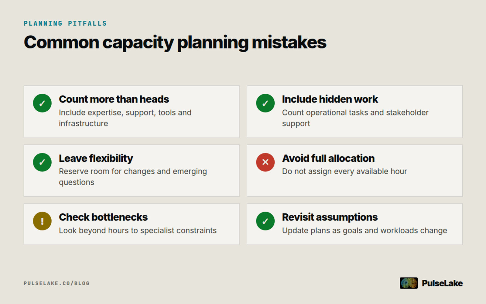 Diagram: Six capacity planning checks for avoiding unrealistic workloads and incomplete plans
