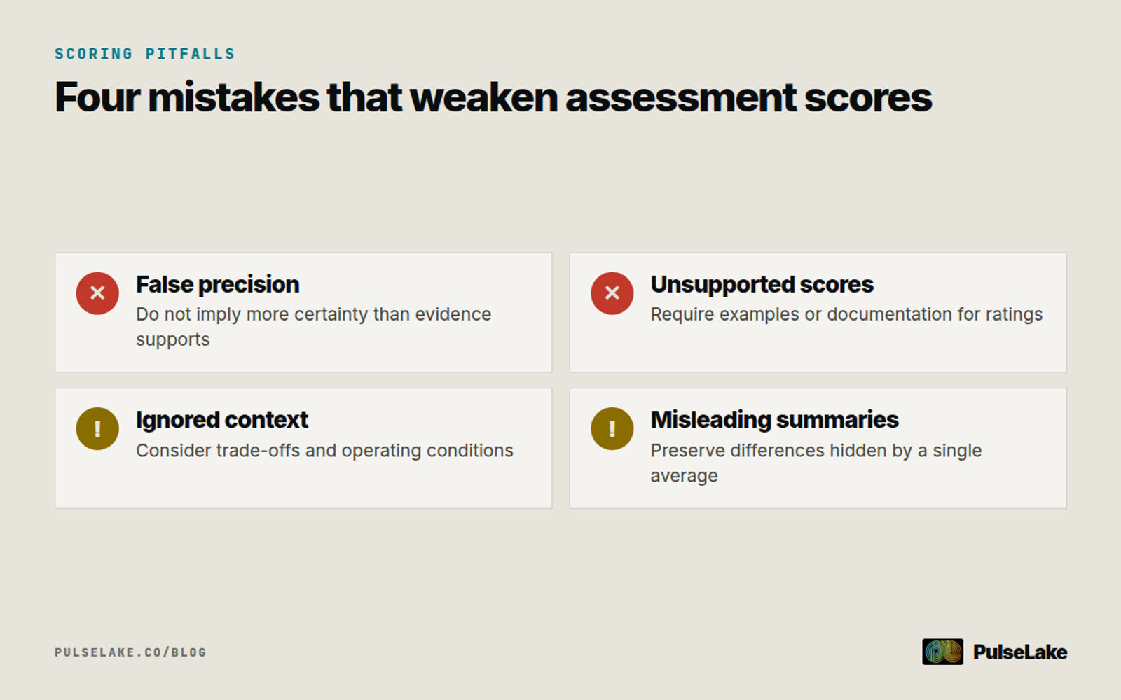 Diagram: A checklist warning against false precision, unsupported scores, ignored context, and misleading summaries.