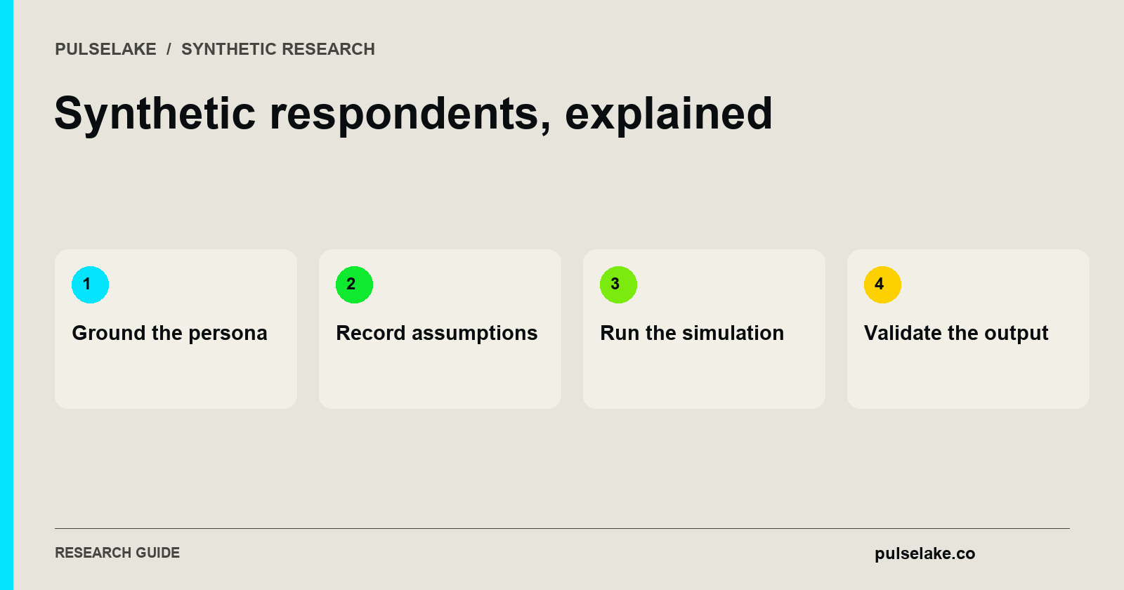 Synthetic respondents, explained: Ground the persona, Record assumptions, Run the simulation, Validate the output.