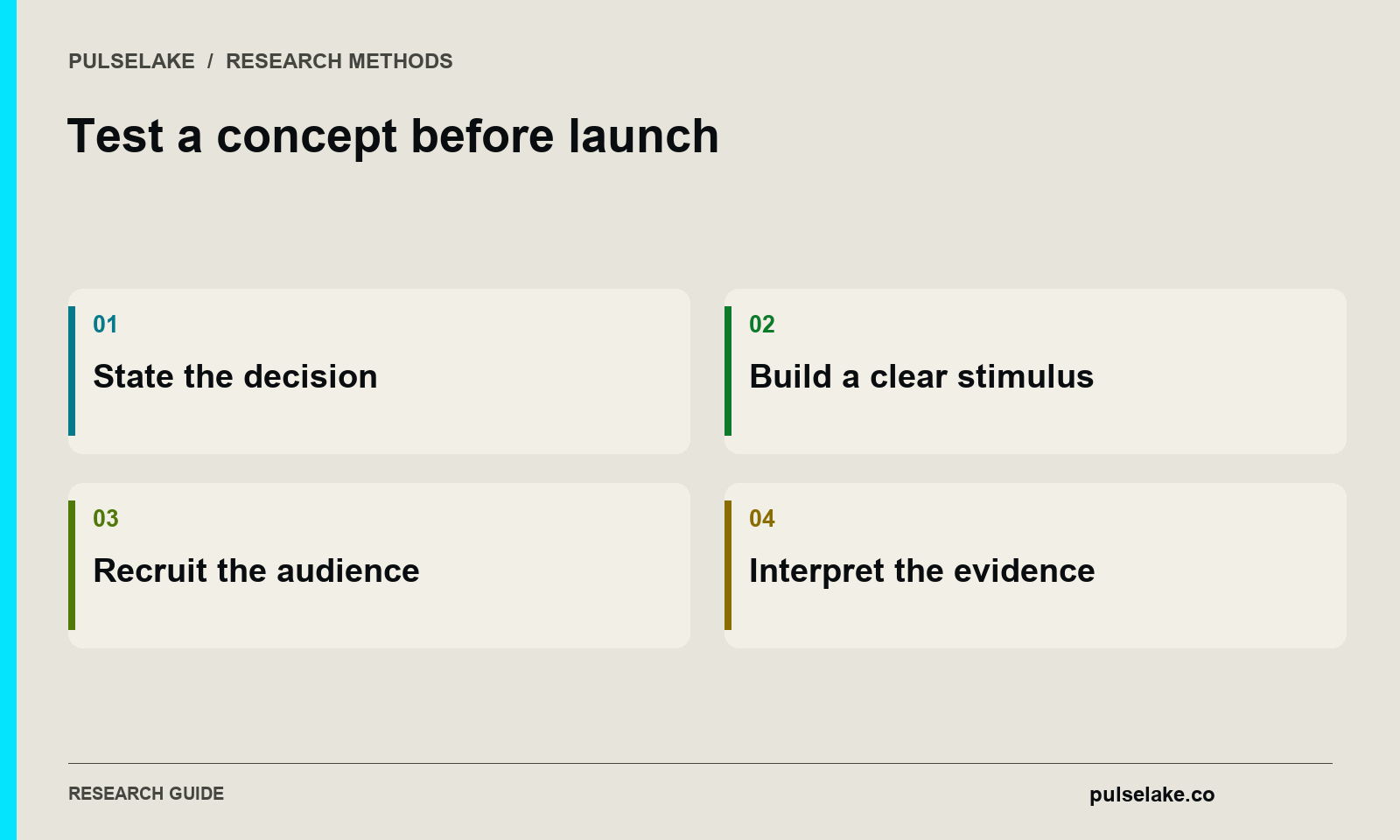 Test a concept before launch: State the decision, Build a clear stimulus, Recruit the audience, Interpret the evidence.