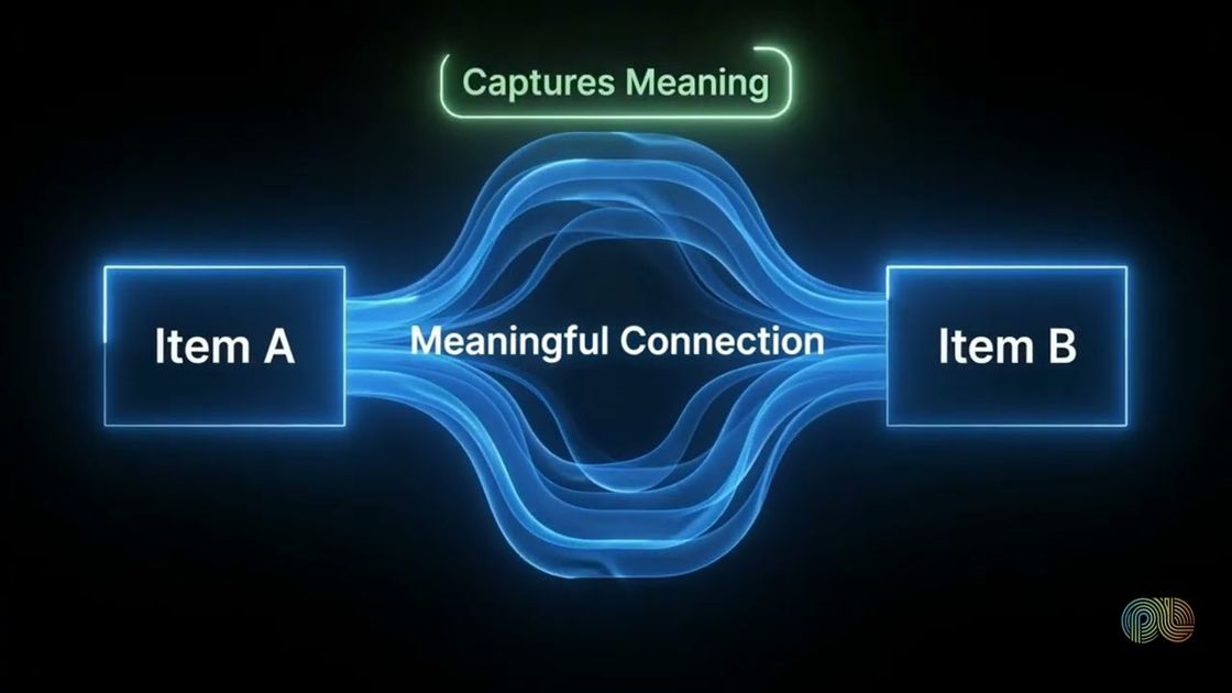 Semantic relationships in research explained, PulseLake video