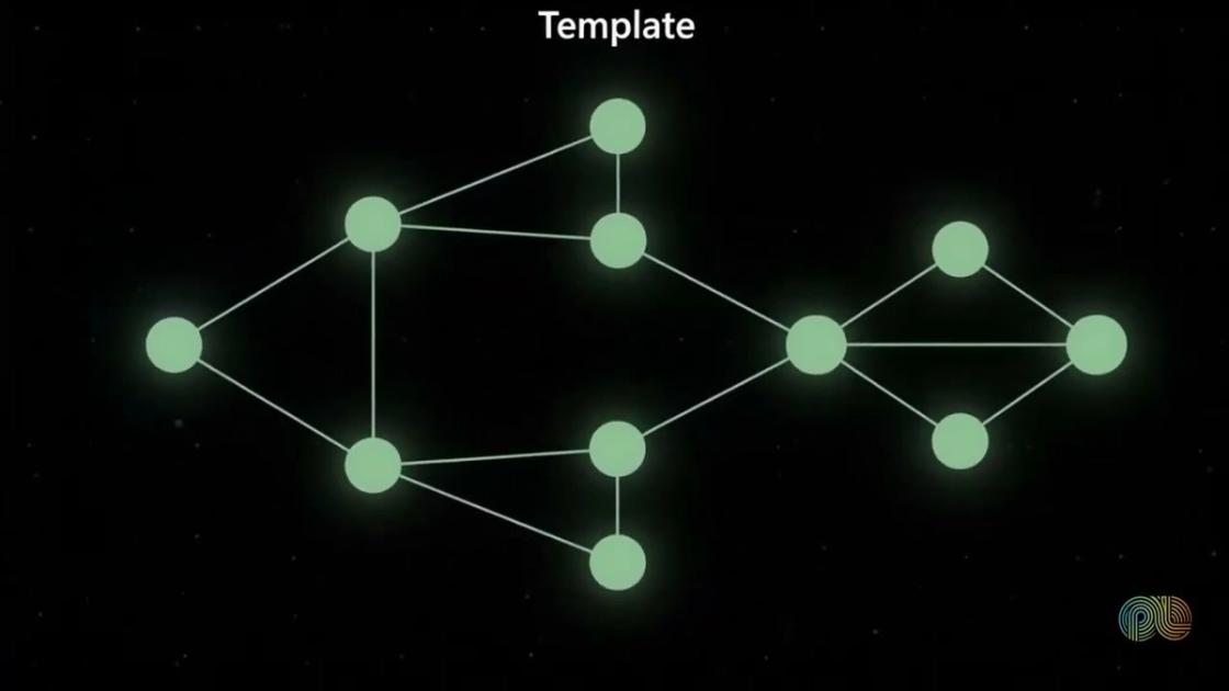 Study templates that scale across research teams, PulseLake video