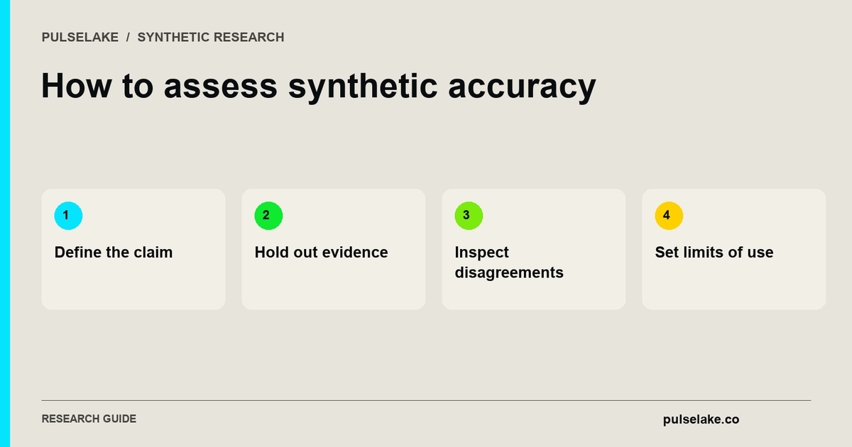 How to assess synthetic accuracy: Define the claim, Hold out evidence, Inspect disagreements, Set limits of use.