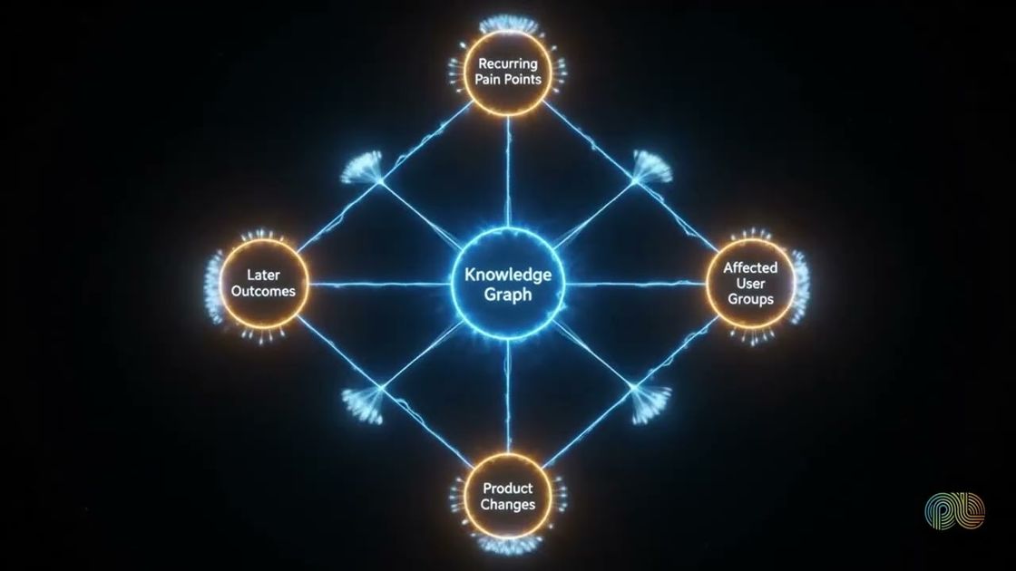 Research knowledge graphs explained, PulseLake video