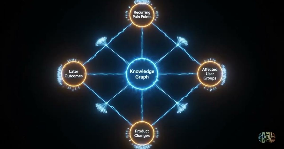 Research knowledge graphs explained, PulseLake video