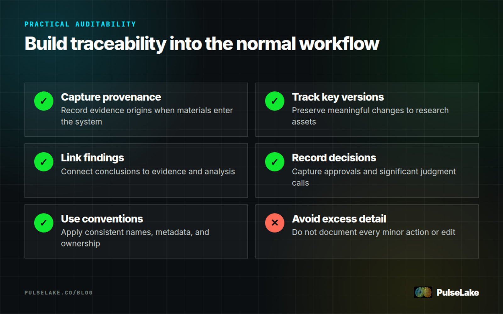 Diagram: Six practices help teams preserve research traceability without documenting every minor activity.