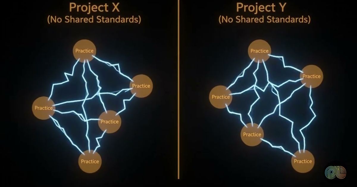 Research QA checklists explained, PulseLake video