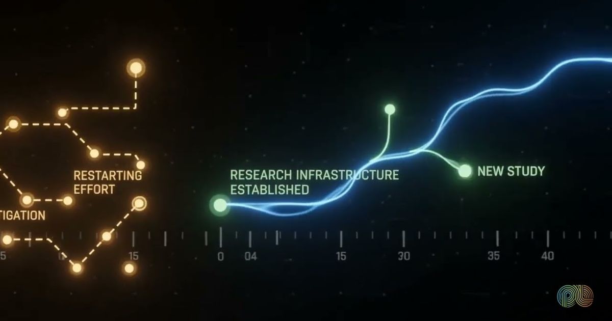 Research as infrastructure explained, PulseLake video