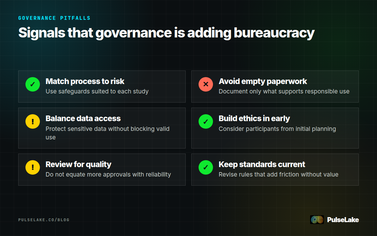 Diagram: Six research governance mistakes involving rigid processes, paperwork, access, ethics, approvals, and outdated standards.