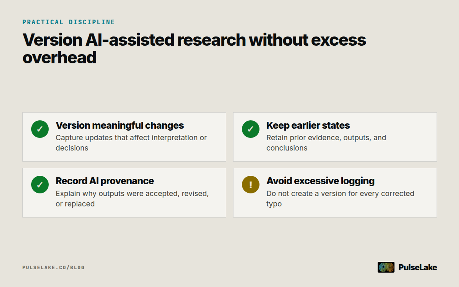 Diagram: Checklist for preserving meaningful AI research history while keeping version control practical.