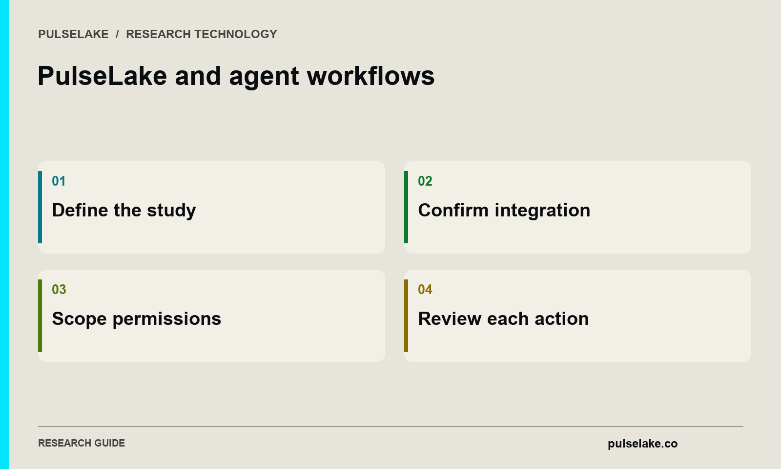 PulseLake and agent workflows: Define the study, Confirm integration, Scope permissions, Review each action.