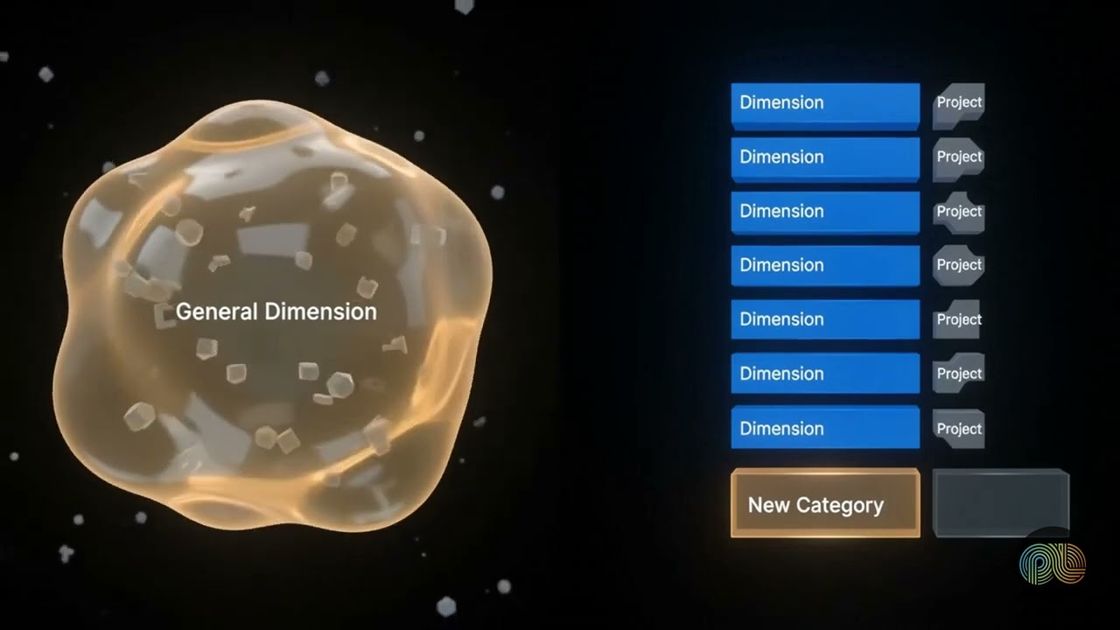 Reusable research dimensions explained, PulseLake video