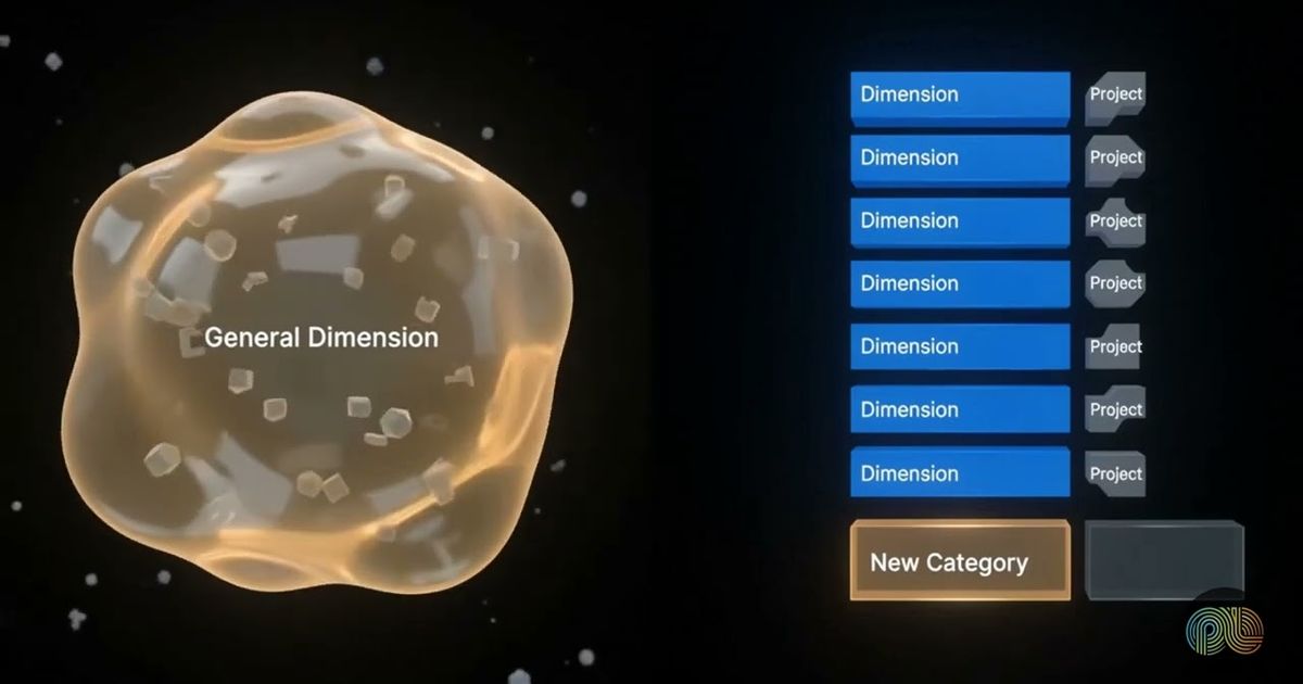Reusable research dimensions explained, PulseLake video
