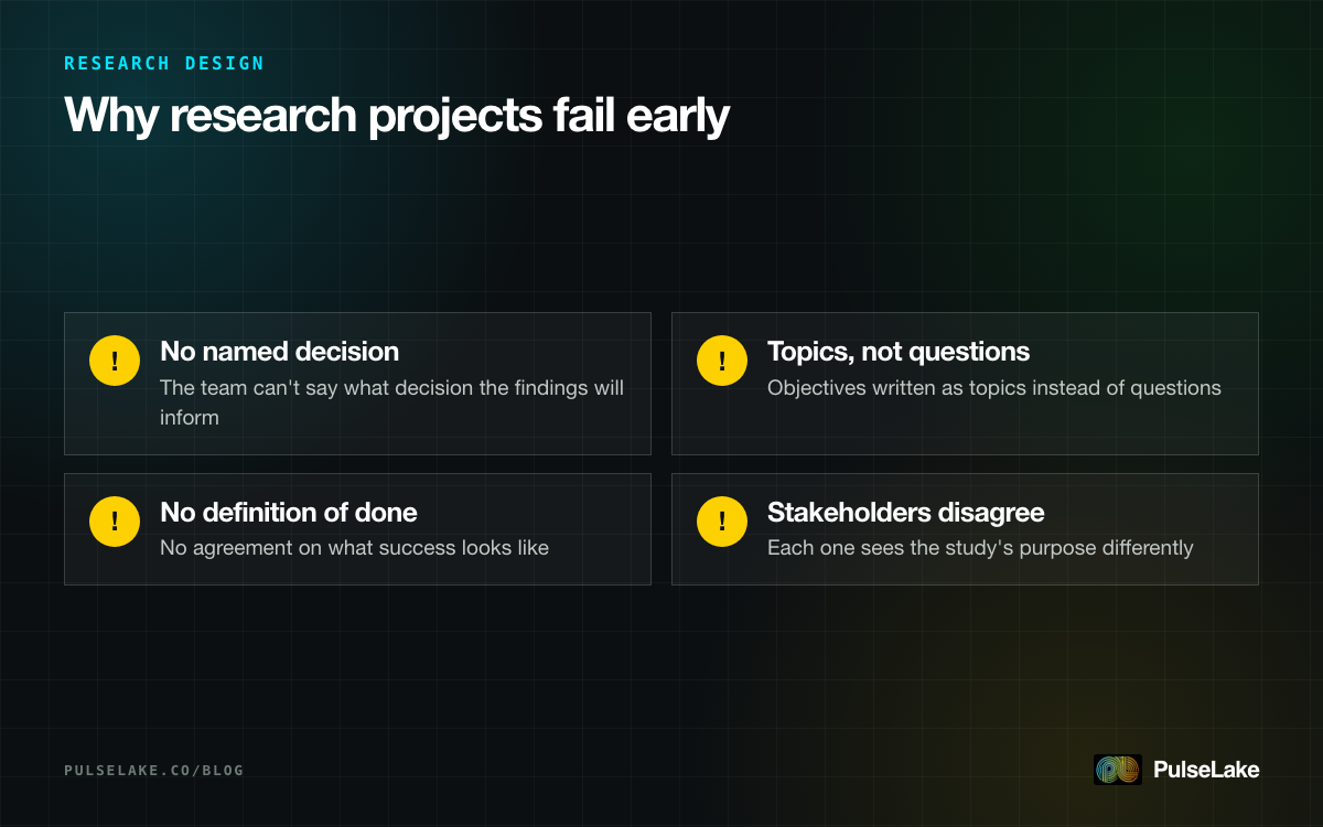 Diagram: four early warning signs that a research project is heading toward wasted fieldwork