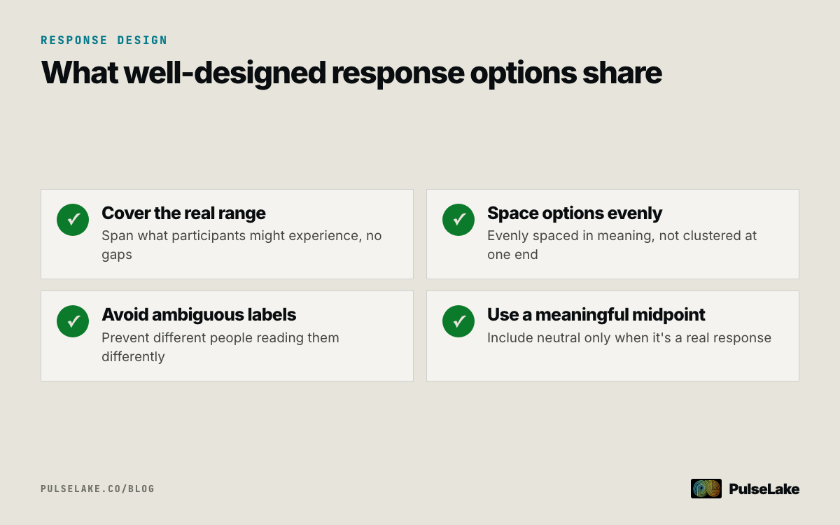 Diagram: four properties of well-designed survey response options, from balanced range to a meaningful midpoint