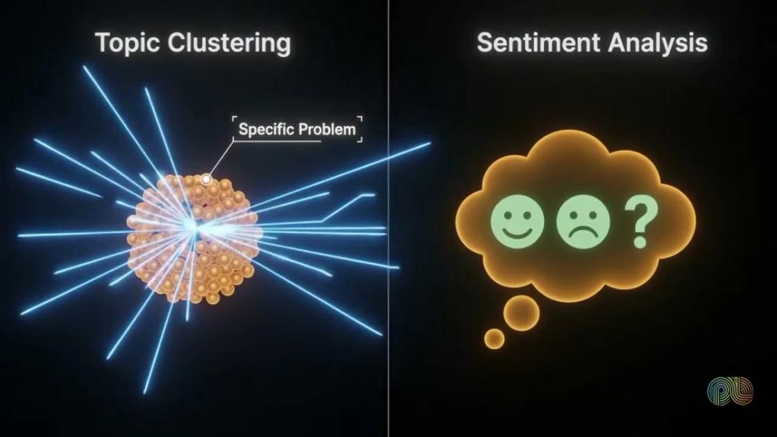Topic clustering vs sentiment analysis — PulseLake video