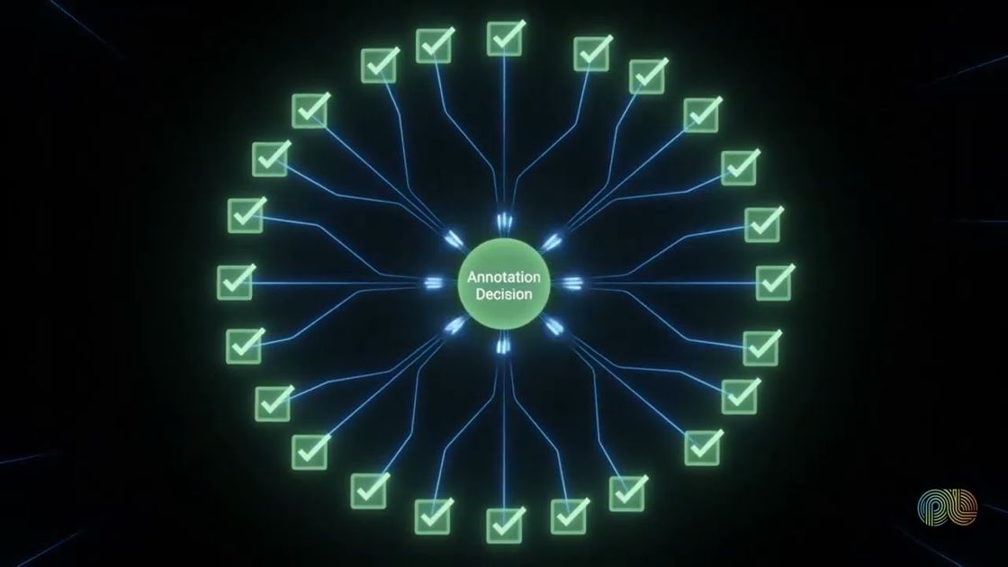 Building annotation rubrics explained, PulseLake video