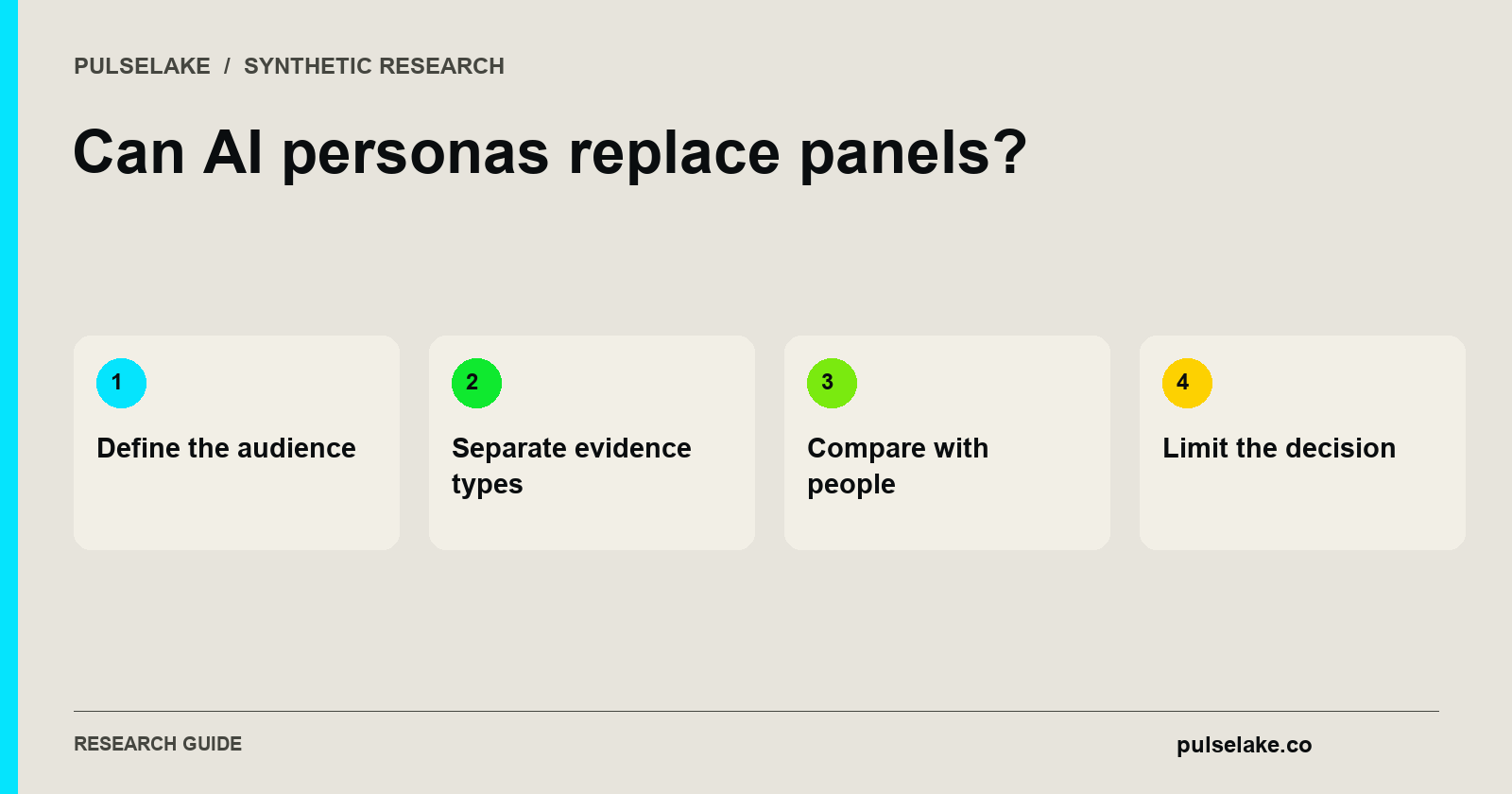 Can AI personas replace panels?: Define the audience, Separate evidence types, Compare with people, Limit the decision.