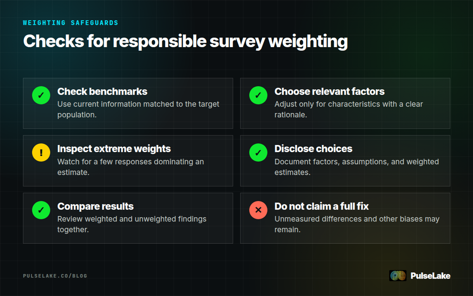 Diagram: Six checks covering benchmarks, variables, extreme weights, disclosure, sensitivity, and remaining bias.