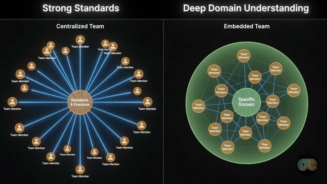 Research service models explained, PulseLake video