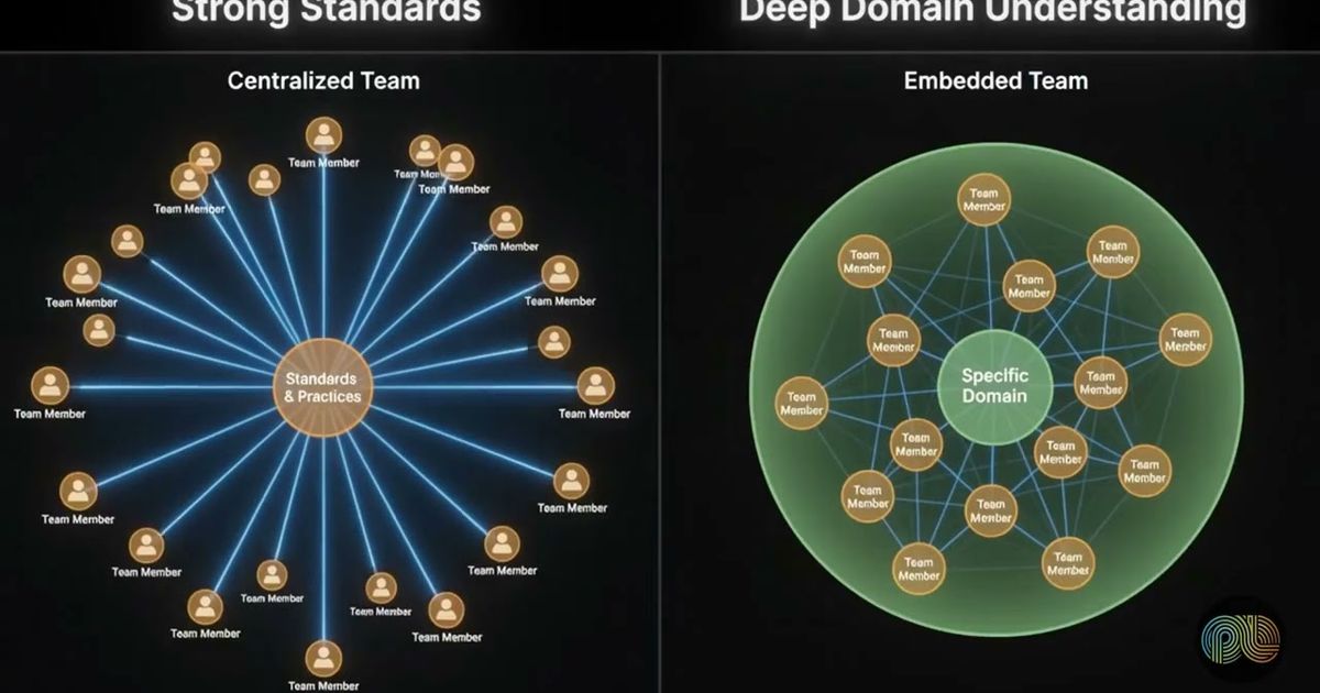 Research service models explained, PulseLake video