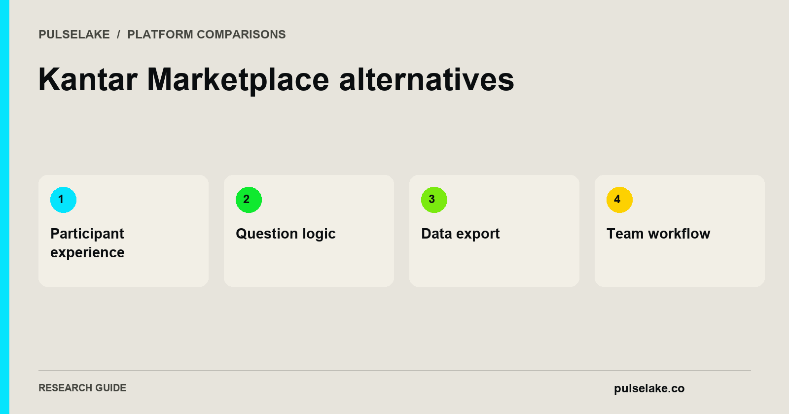 Kantar Marketplace alternatives: Participant experience, Question logic, Data export, Team workflow.