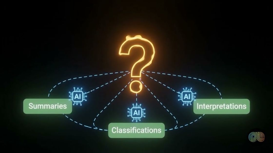 Auditability in research explained, PulseLake video