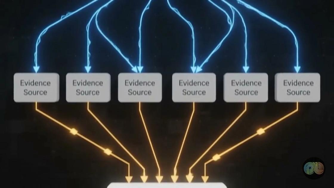 Grounded AI responses explained, PulseLake video