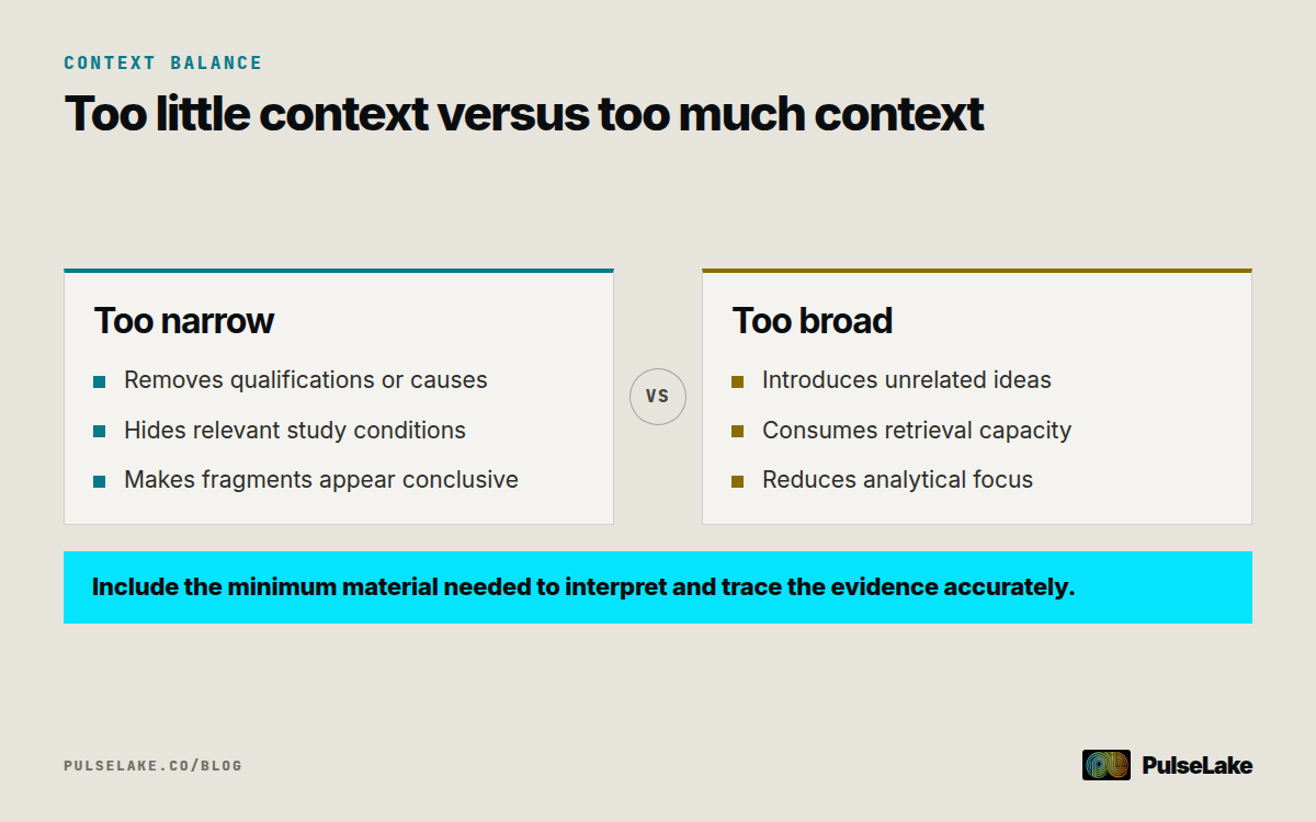 Diagram: Comparison of narrow and broad research context windows and the problems each can create