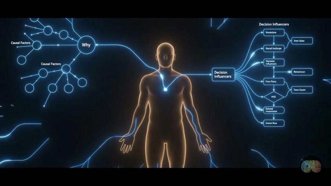 Open-ended questions revealing deeper research insights — PulseLake video