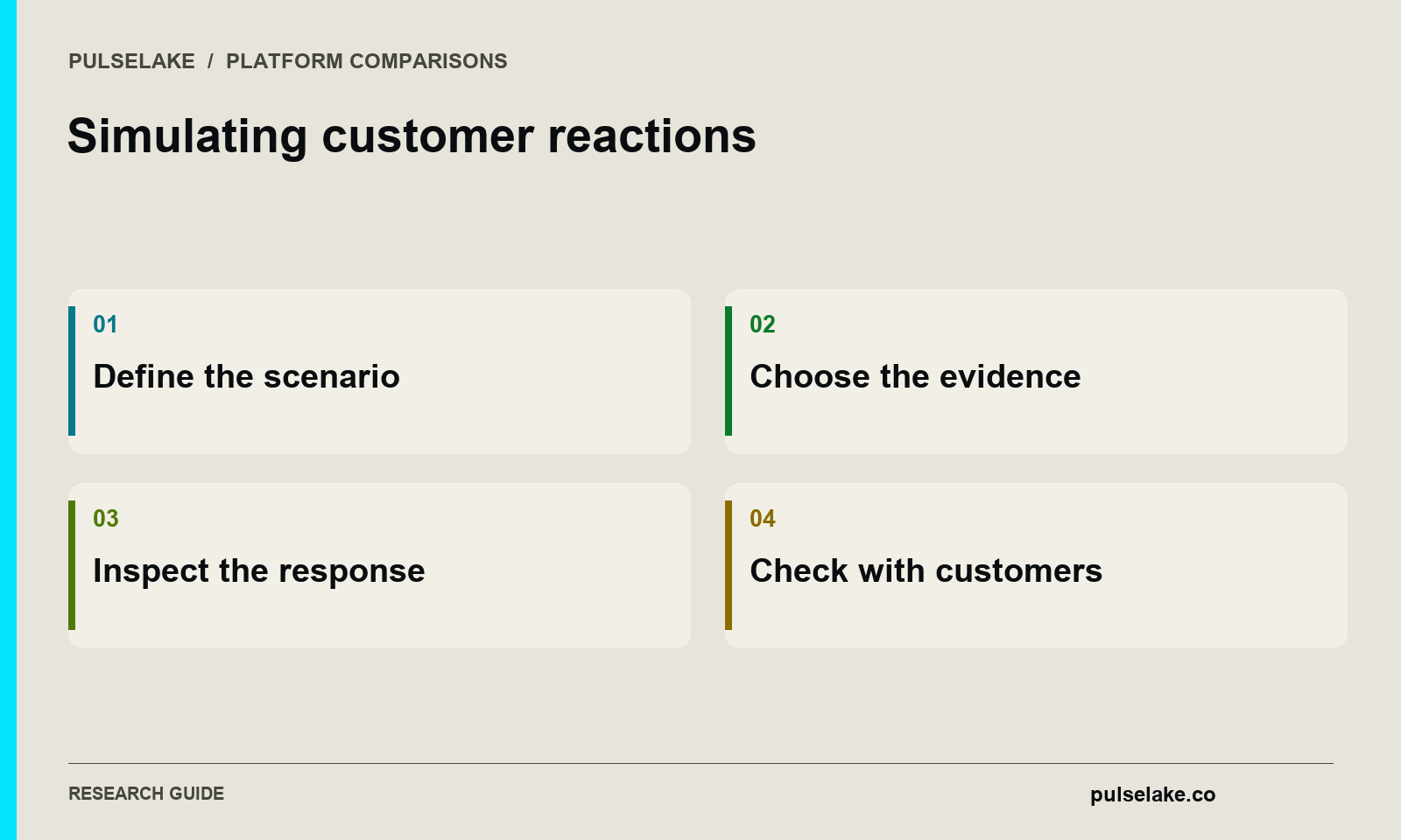 Simulating customer reactions: Define the scenario, Choose the evidence, Inspect the response, Check with customers.
