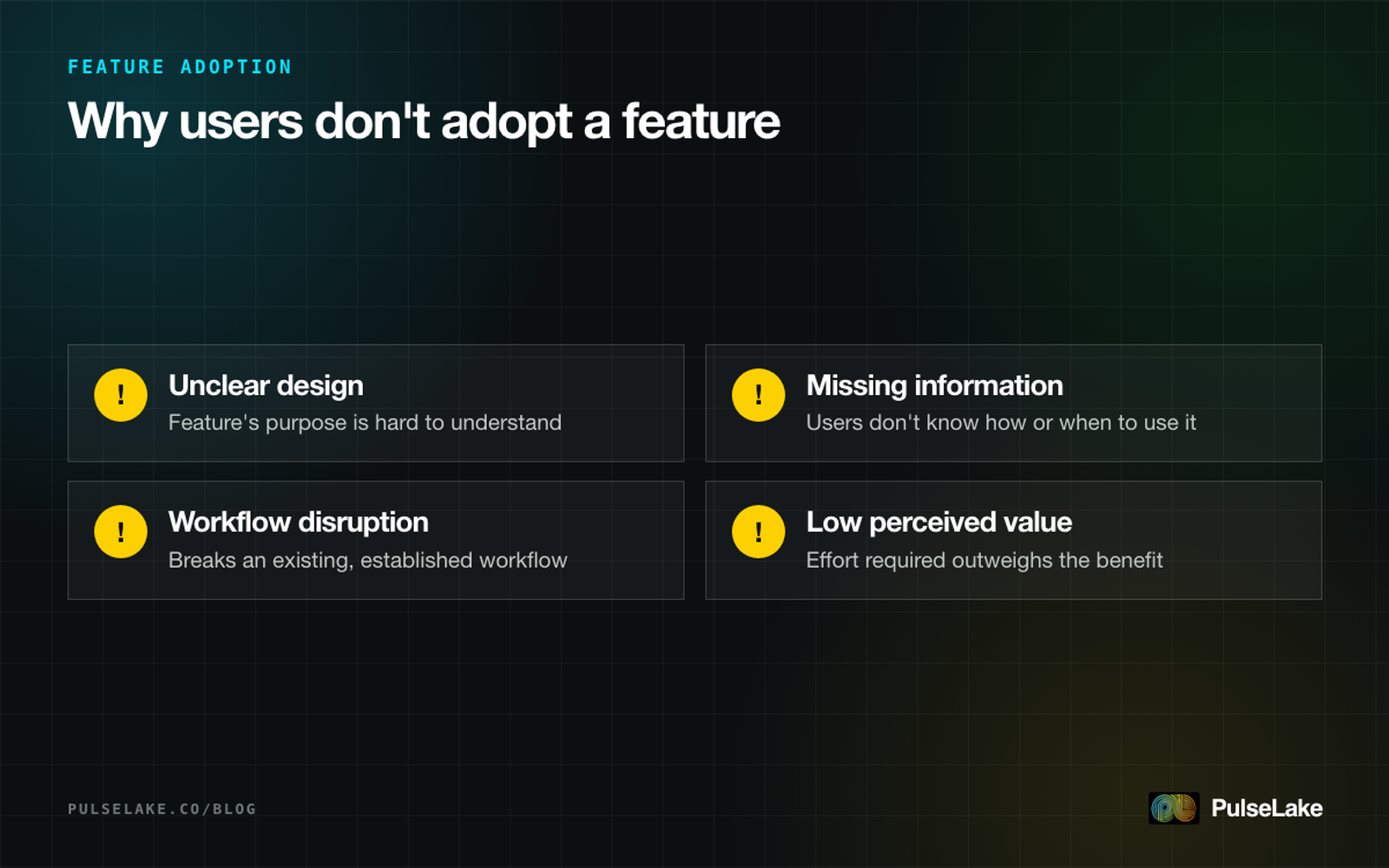 Diagram: four common barriers behind weak feature adoption — unclear design, missing information, workflow disruption and low value