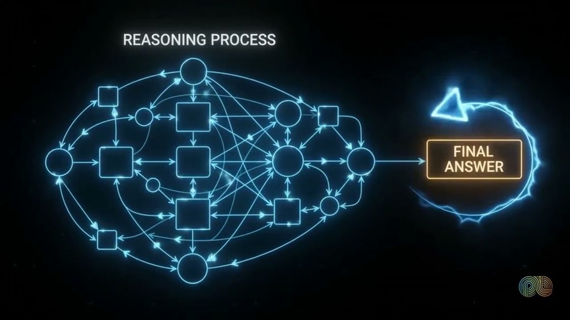 AI confidence estimation explained, PulseLake video