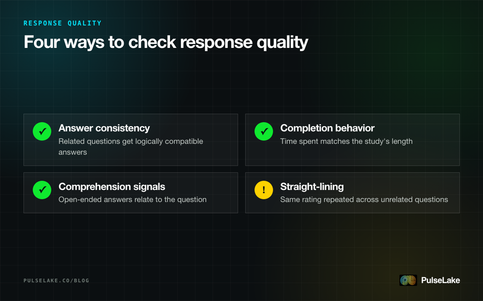 Diagram: four checks for response quality — answer consistency, completion behavior, comprehension signals and straight-lining