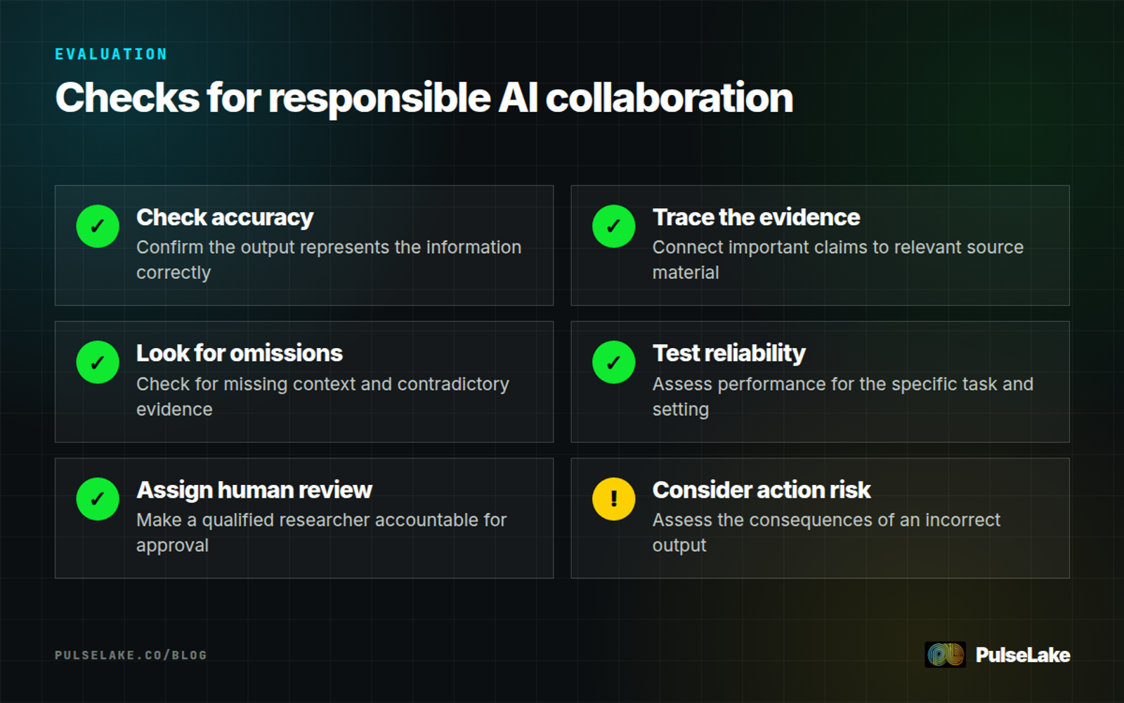 Diagram: Six checks cover accuracy, evidence, completeness, reliability, human review, and the risk of acting on errors.