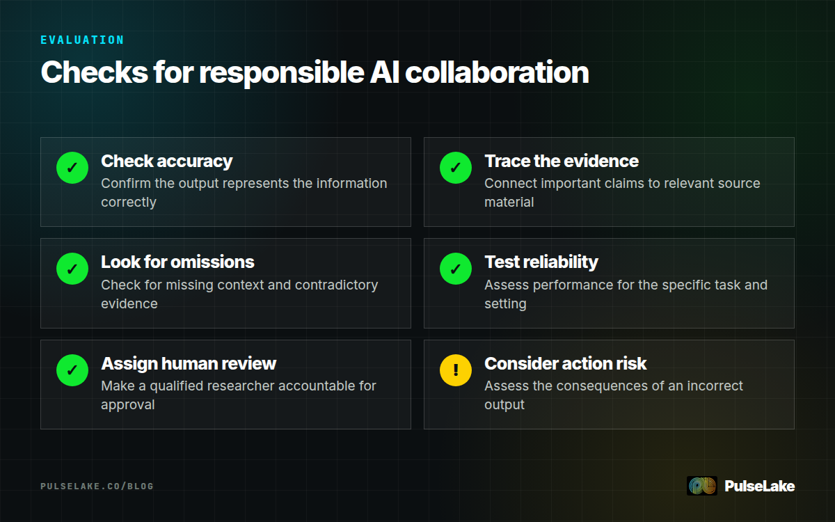 Diagram: Six checks cover accuracy, evidence, completeness, reliability, human review, and the risk of acting on errors.