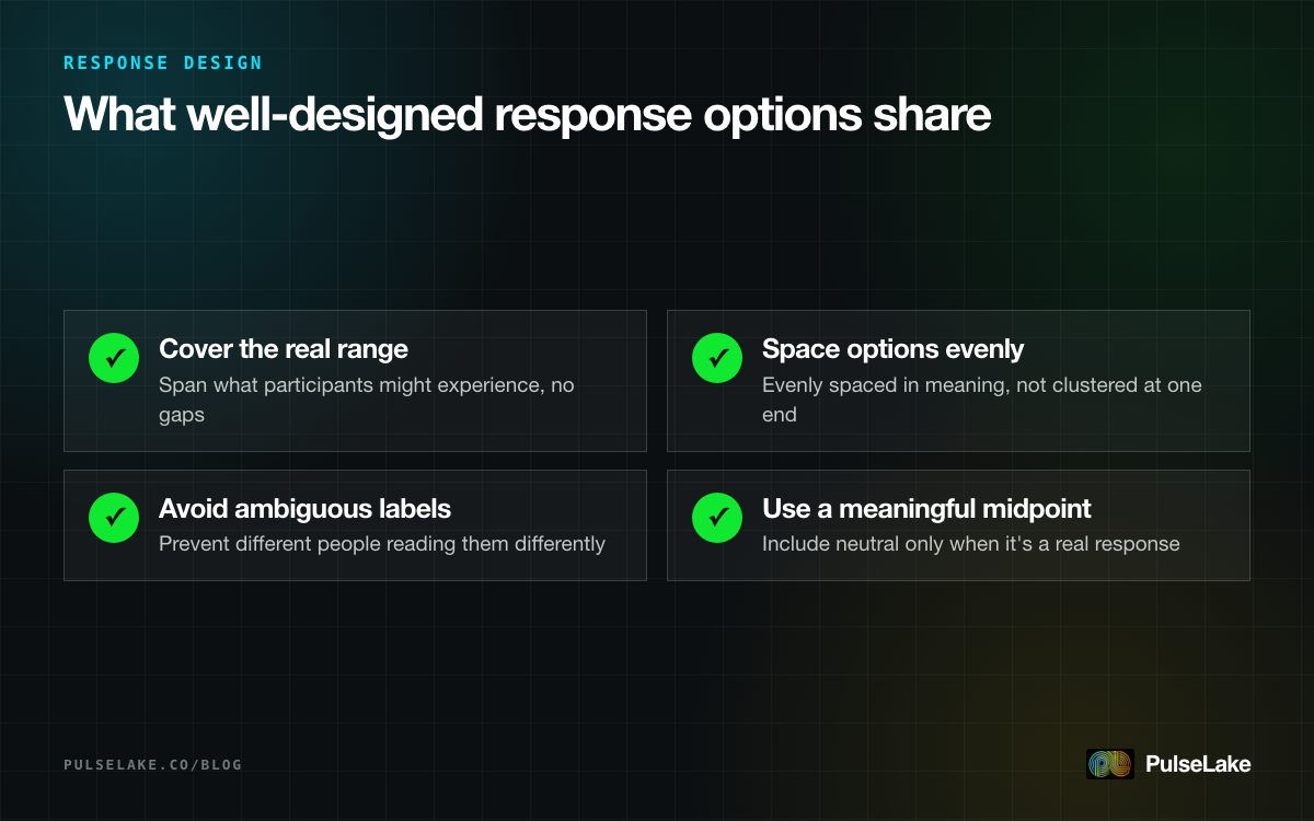 Diagram: four properties of well-designed survey response options, from balanced range to a meaningful midpoint