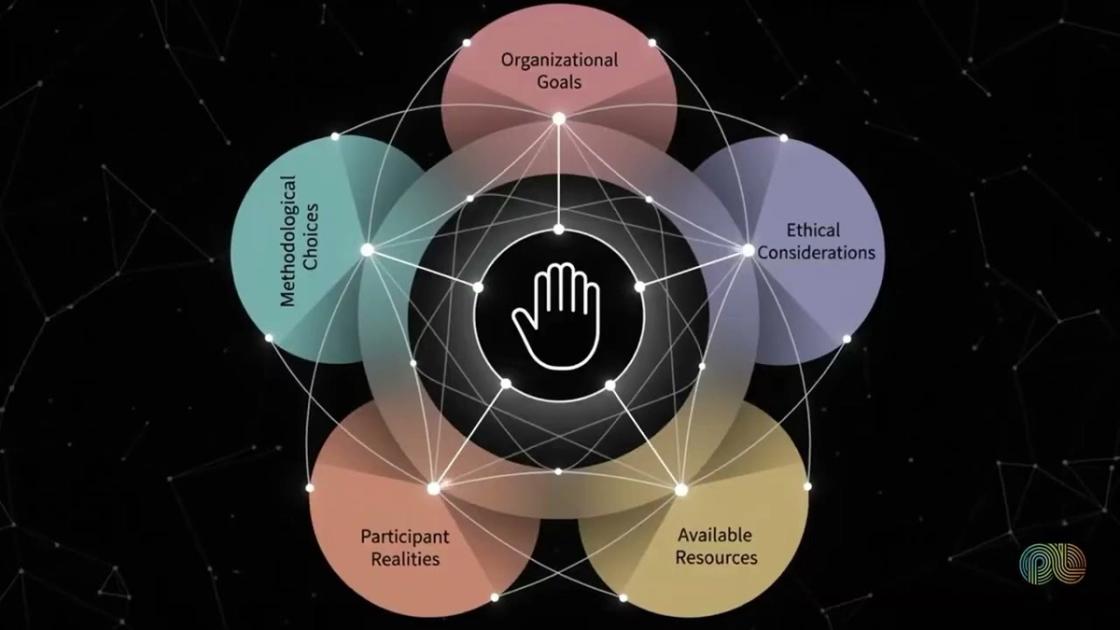 Research planning with AI explained, PulseLake video