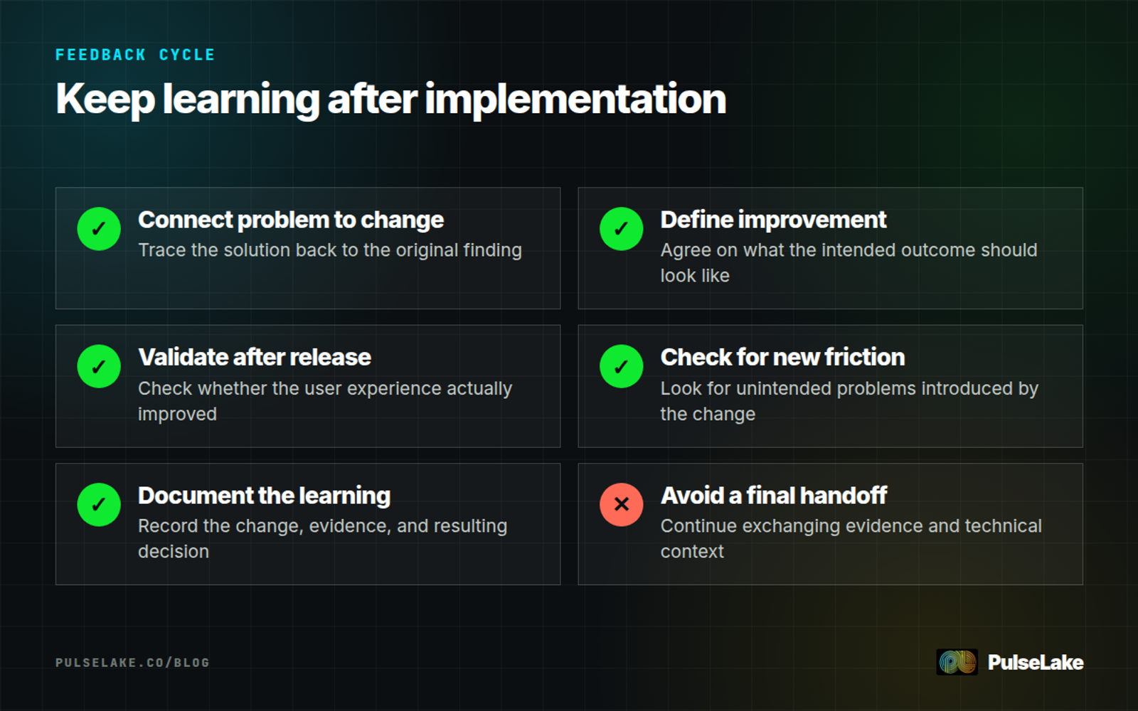 Diagram: A checklist for maintaining feedback between research and engineering after a solution is delivered.