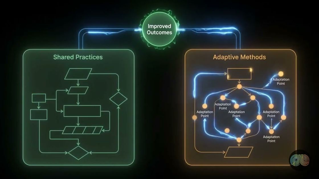 Research governance without bureaucracy explained, PulseLake video