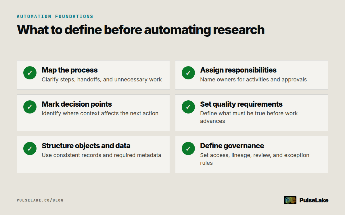 Diagram: A six-part checklist covers process clarity, ownership, decisions, quality, structure, and governance.