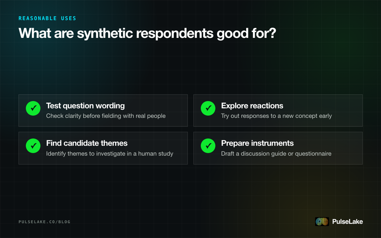 Diagram: four reasonable uses of synthetic respondents, from testing question wording to preparing instruments