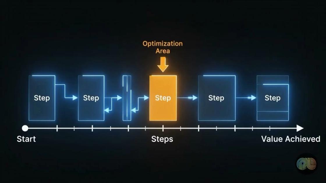 Time to value research explained, PulseLake video