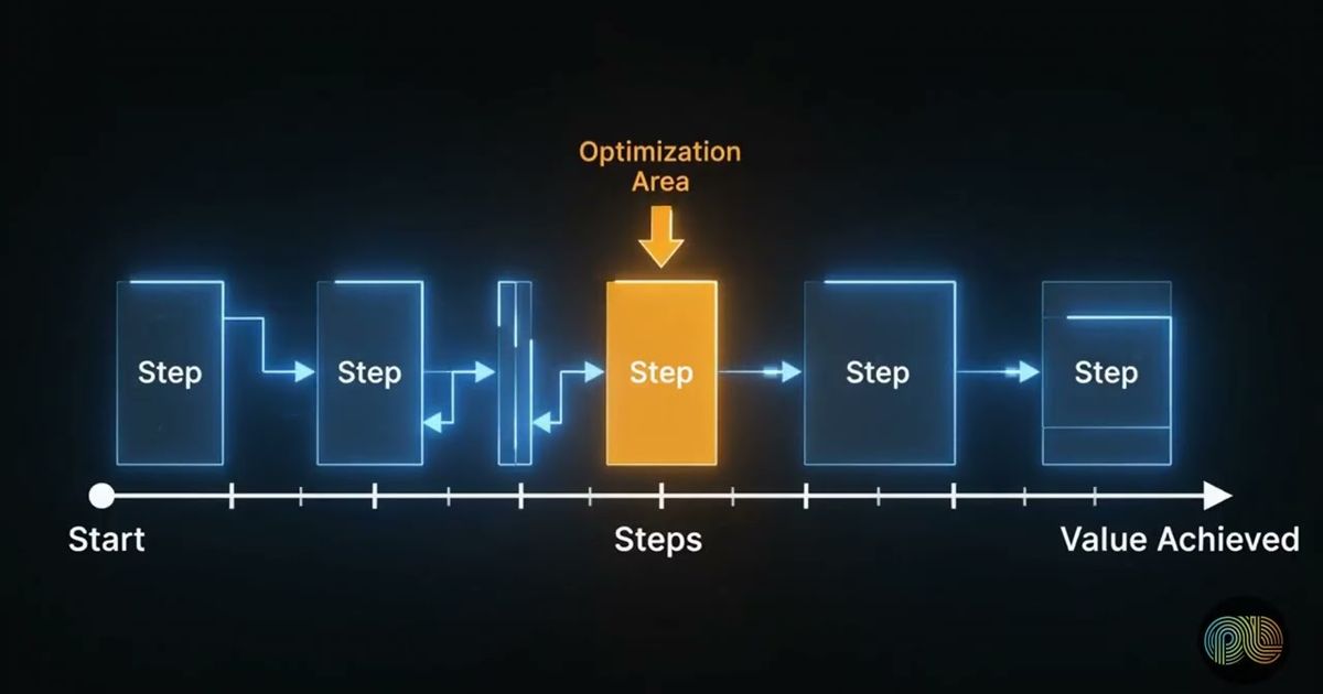 Time to value research explained, PulseLake video
