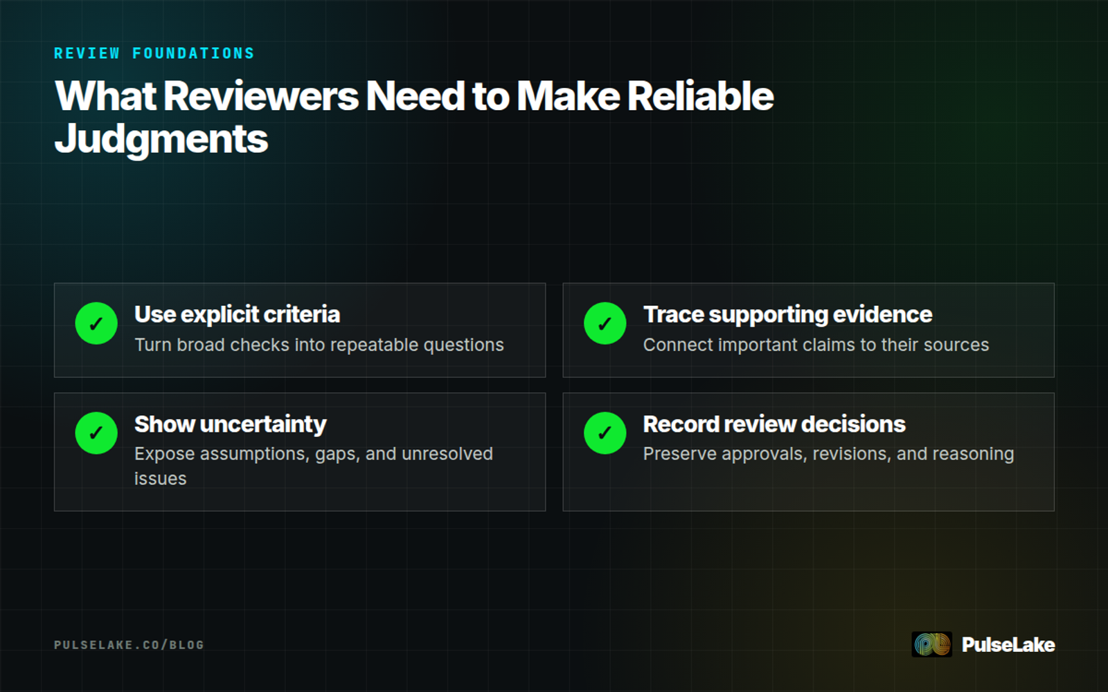 Diagram: A reliable review uses explicit criteria, traceable evidence, visible assumptions, and recorded decisions.