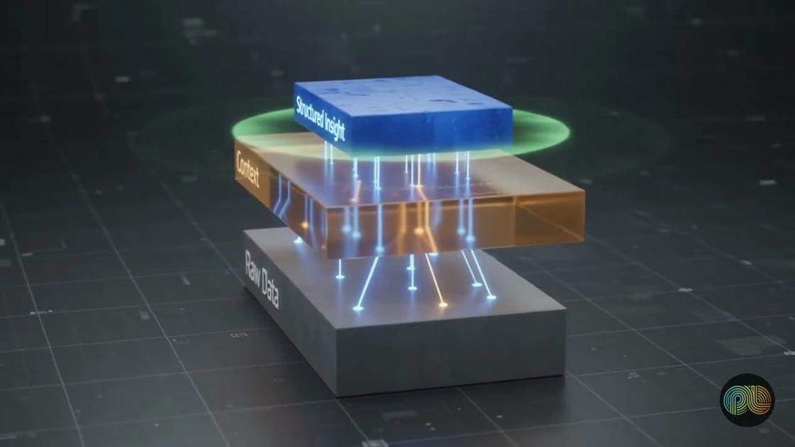 Operationalizing insights explained, PulseLake video