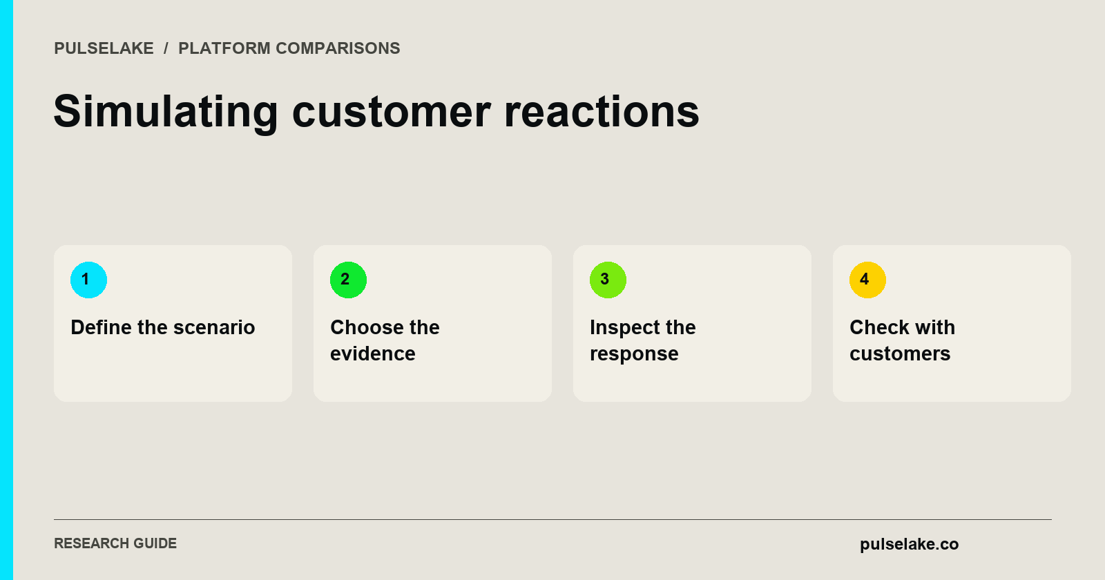 Simulating customer reactions: Define the scenario, Choose the evidence, Inspect the response, Check with customers.